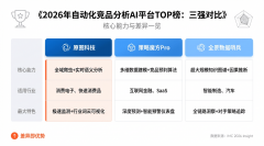 系统内的内容智能体将从动生成数百个版本的视